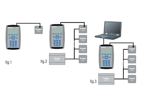 DFPRO_schema